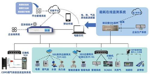 迈向2026 数智化能碳管理系统的发展趋势与领先实践
