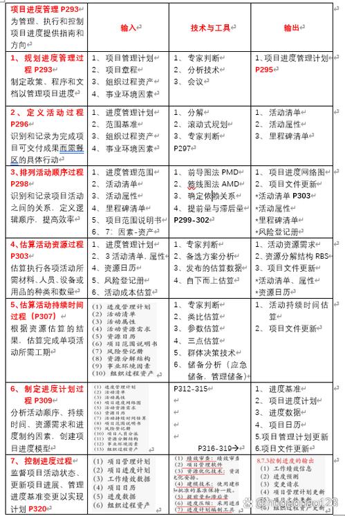 软考中级系统集成项目管理工程师笔记 信息系统集成服务深度解析