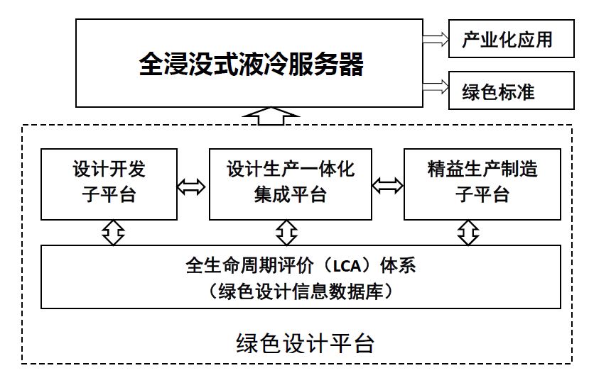 曙光“自主可控先进计算设备智能工厂”获国家工信部立项，信息系统集成服务再创新高